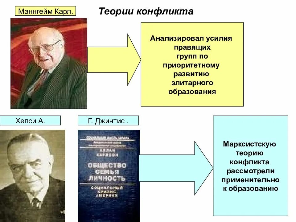 Сторонником теории конфликта при изучении социальных изменений. Теория конфликта. представители теории конфликта. единая теория конфликта. теория конфликта в социологии.