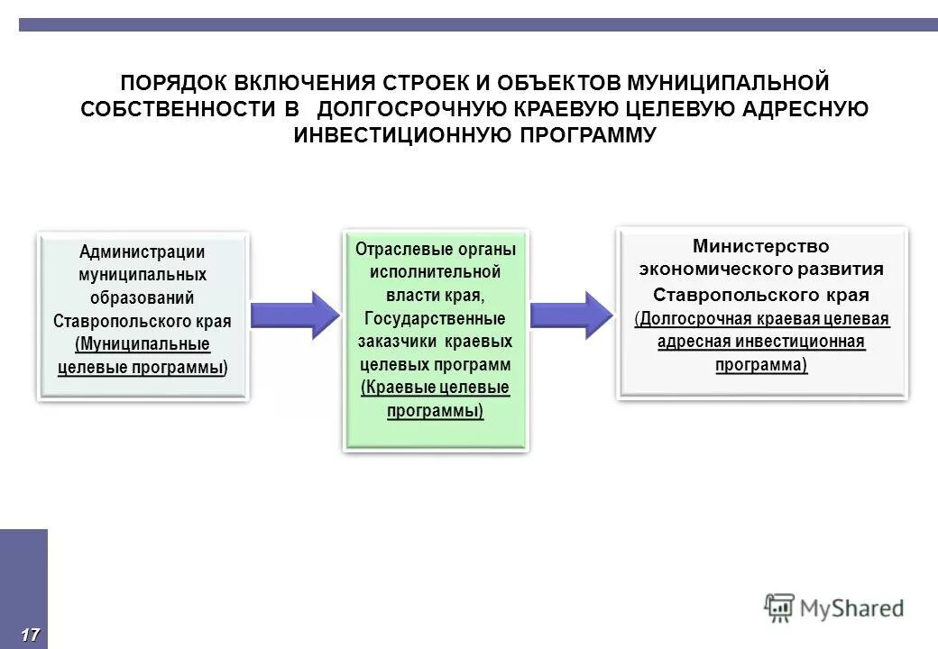 Порядок формирования муниципальных образований. Порядок формирования муниципальных образований