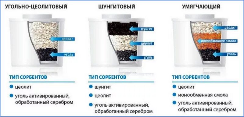 Схема фильтра водопроводный воды. Найди в инструкции для фильтра при помощи. Найди в инструкции для фильтра при помощи. Из чего состоит фильтр барьер. Тип фильтрации фильтра.