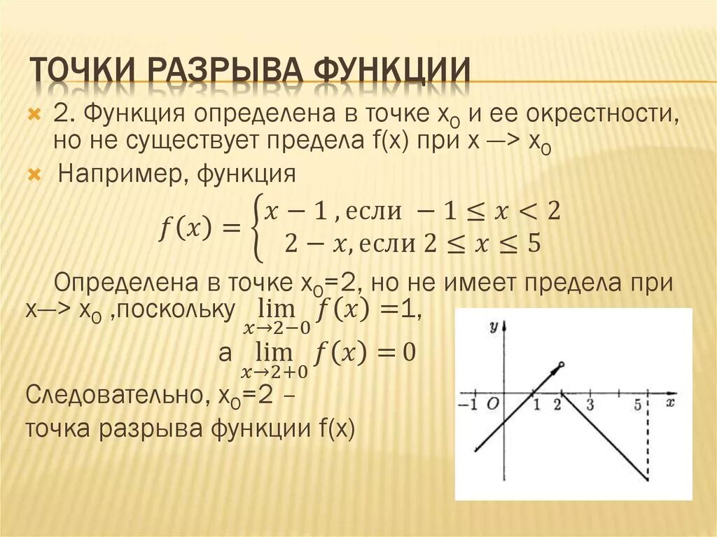 Точки разрыва функции. Как найти разрыв функции. Точки разрыва функции типы разрывов. Как определить точки разрыва.