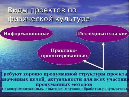 Культура проектный физический