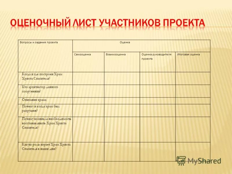 оценочный листы заведующих