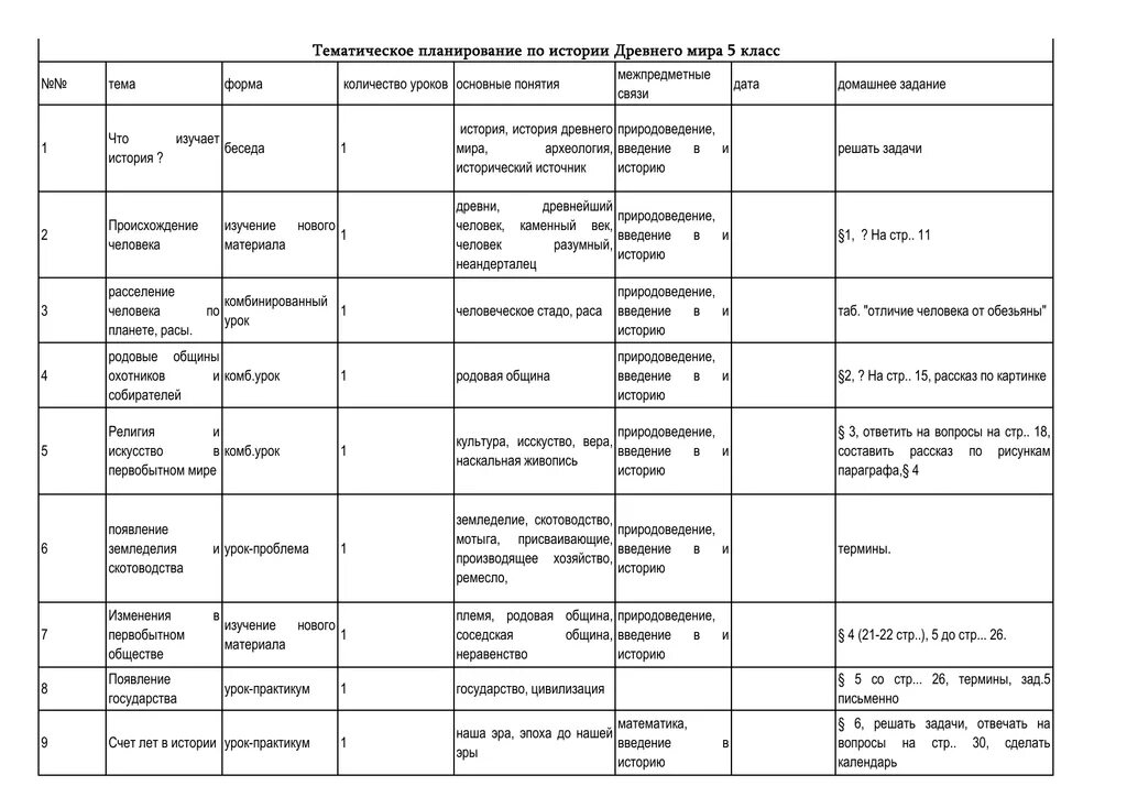 Основные понятия по истории 5 класс.