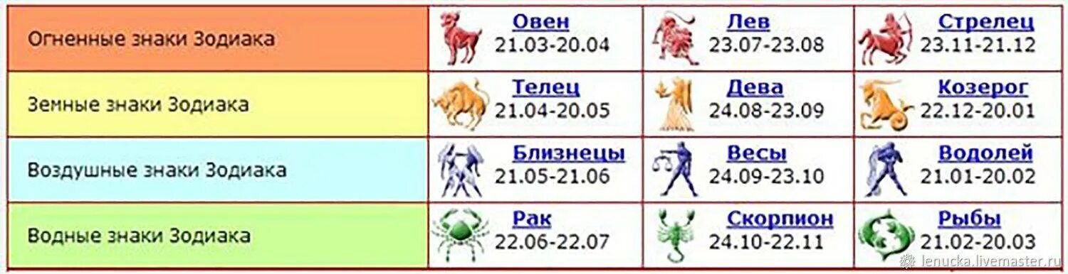 С какого дня начинается телец