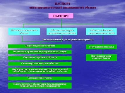 Средства антитеррористической защиты объекта