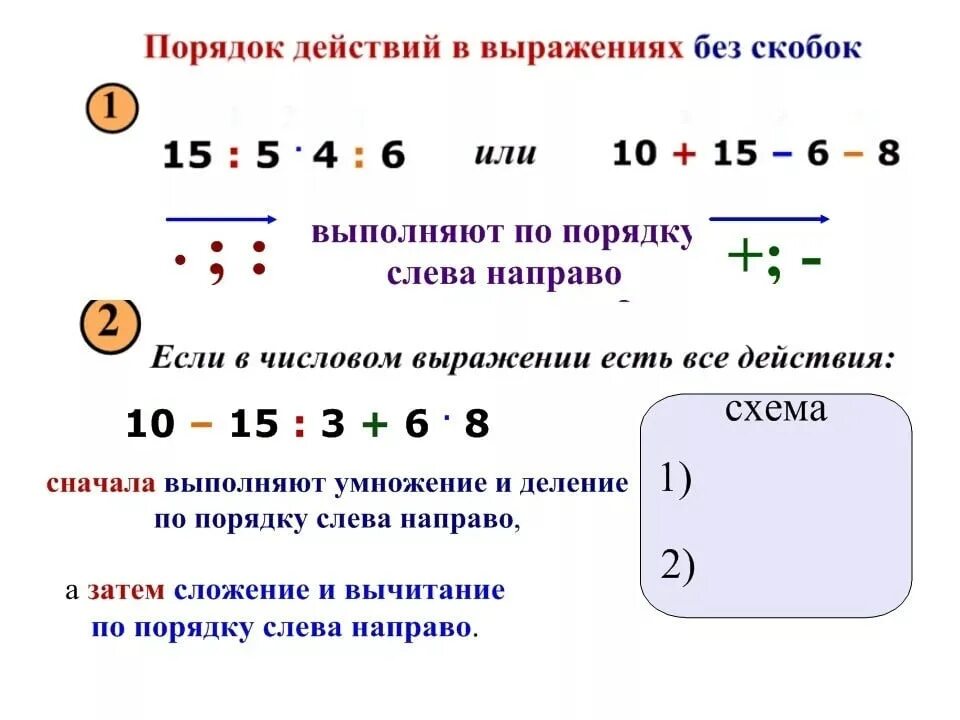 Порядок действия в примерах с умножением и делением. Схема порядок выполнения действий в математике. Порядок выполнения действий в математике начальная школа. Порядок выполнения действий в примерах по математике.