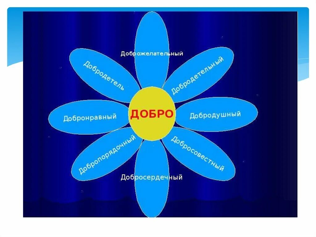 Урок про доброту