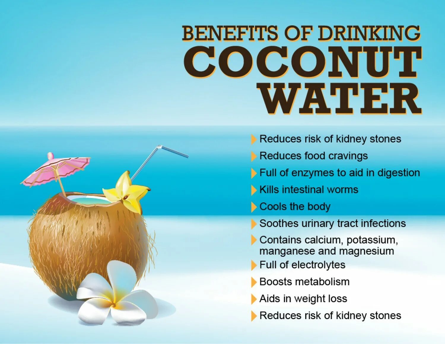 Кокосовая вода. Coconut Water benefits. Польза кокосовой воды. Картинки о пользе кокосовой воды.