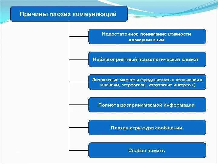 Деловые качества лидера. Обратная связь. Профсоюзный лидер портрет идеального лидера и его качества. Характеристика на сотрудника по профсоюзной. Компетенции профсоюзного лидера.