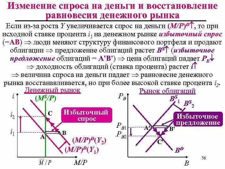 изменение объема денежной массы. динамика реальной денежной массы м2 в россии. увеличение предложения денег в экономике. изменение объема денежной массы. денежная масса в мире график.