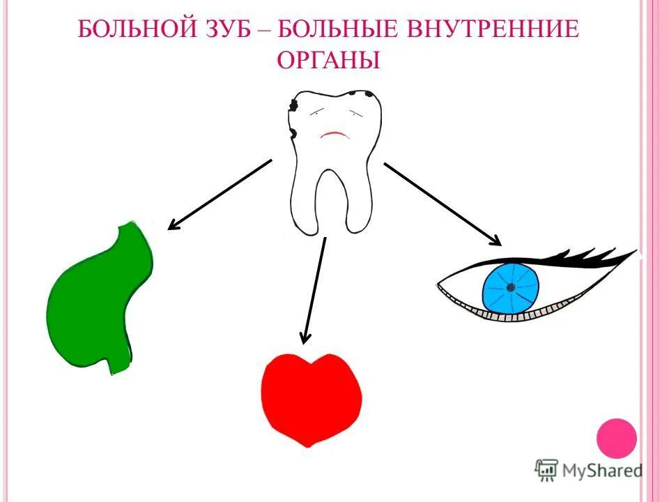 Вернувшись с прогулки у меня заболел зуб