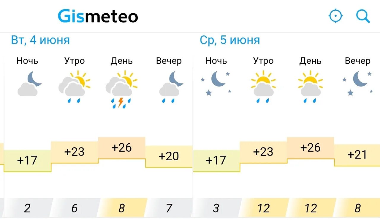 Прогноз погоды в альметьевске на август 2025
