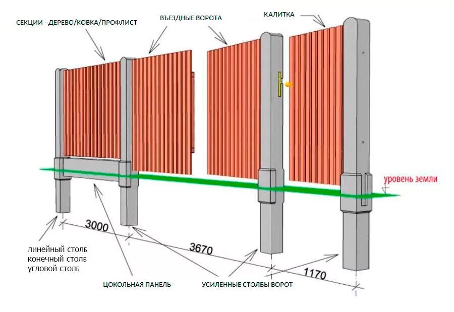 Сам поставить забор. Схема установки бетонных столбов для забора. Связка столбов для ворот снизу. Схема установки столбов для ворот. Схема монтажа бетонных столбов для забора.