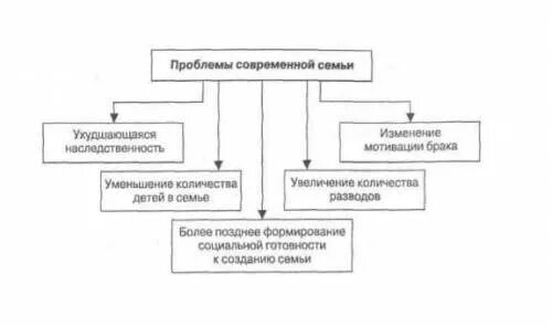 Проект проблемы воспитания в современных семьях Семья и быт 10 класс Обществознание Все счастливые