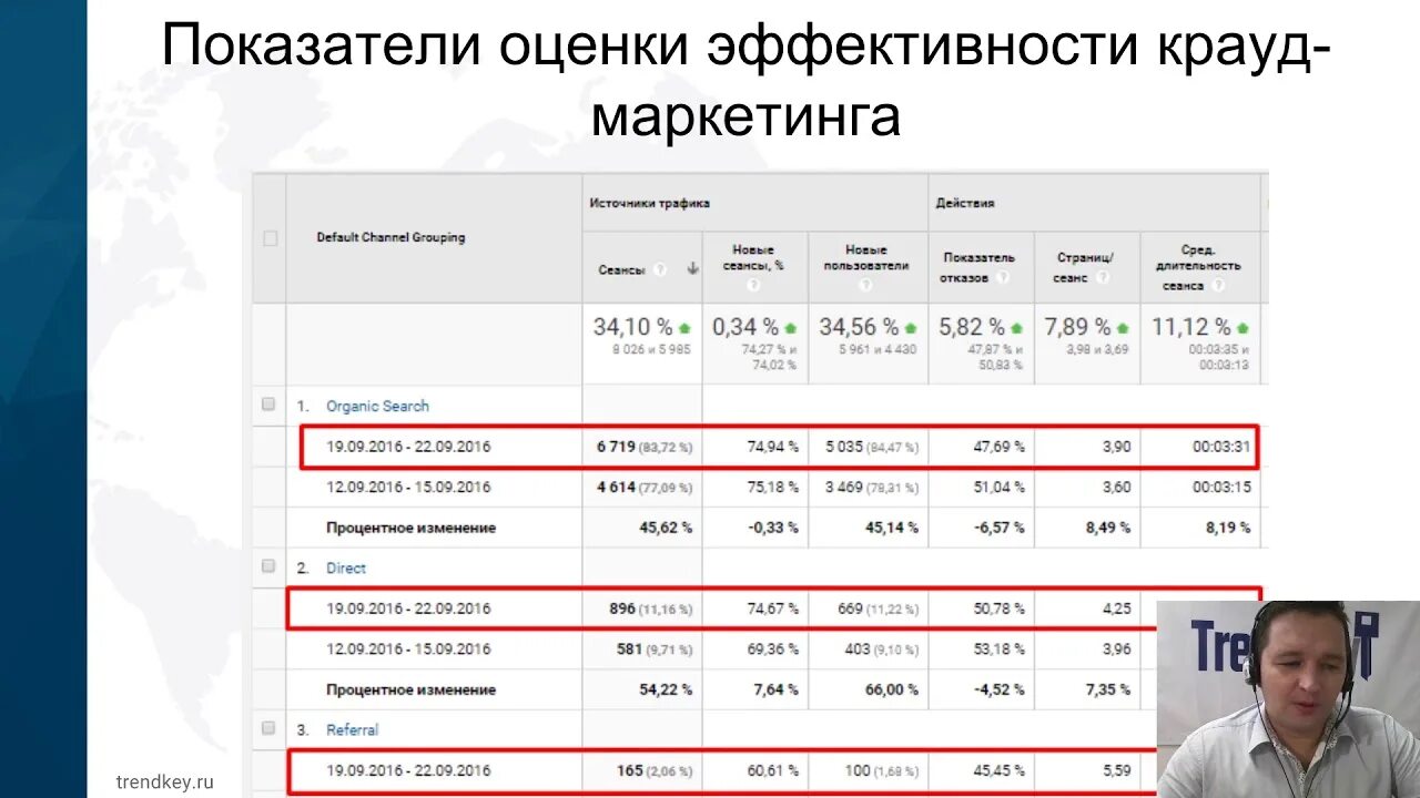 Показатели маркетинга. Показатели эффективности маркетолога. Расчет маркетинговых показателей. Основные показатели маркетинга