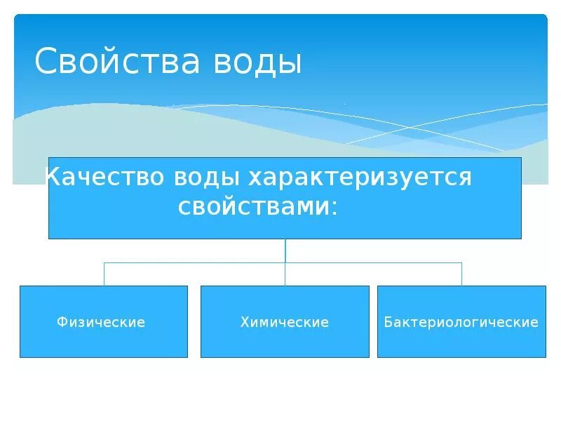 Свойства и качество воды. Методы очистки воды. Основные методы очистки воды. Физические и химические методы очистки воды. Физические способы очистки воды.