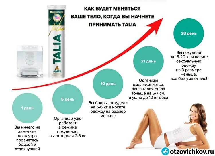 Почему когда пьешь худеешь. Средство для похудения. Что можно попить для похудения. Таблетки от похудения. Что пить для похудения.