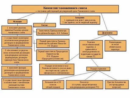 Какая ктс