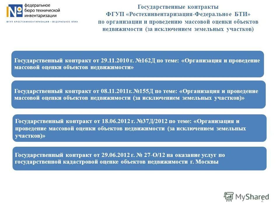 оценка впо. государственный контракт москвы. государственный контракт москвы. государственный контракт москвы. высшее профессиональное образование учреждения.