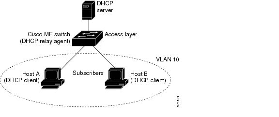 Switch security configuration