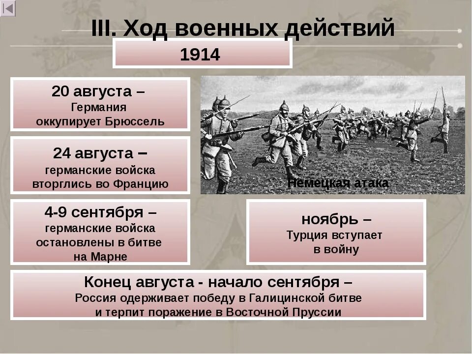 Опишите ход. Ход военных действий 1914. Опишите ход военных действий в 1914 году. Военные действия в 1914 году первая мировая война. Боевые действия в ходе 1 мировой войны.