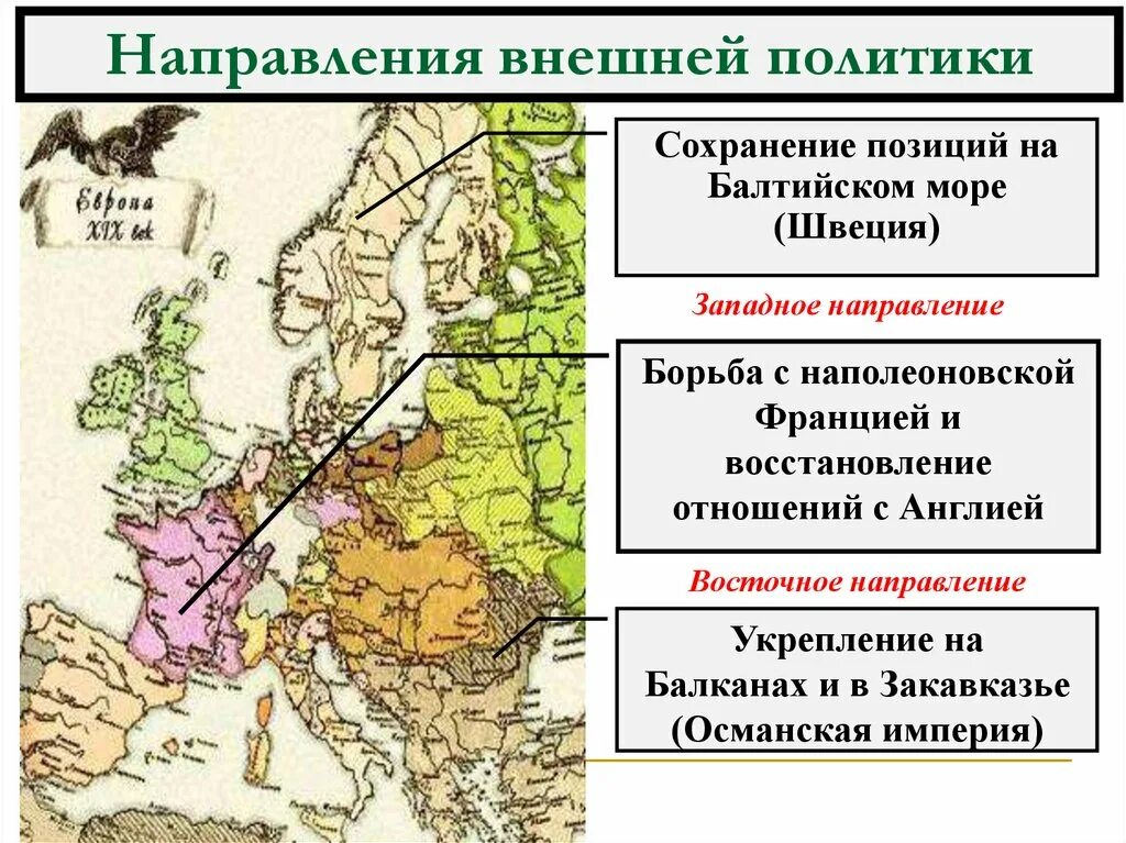 Внешняя политика при александре i