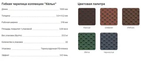 Сколько метров черепица