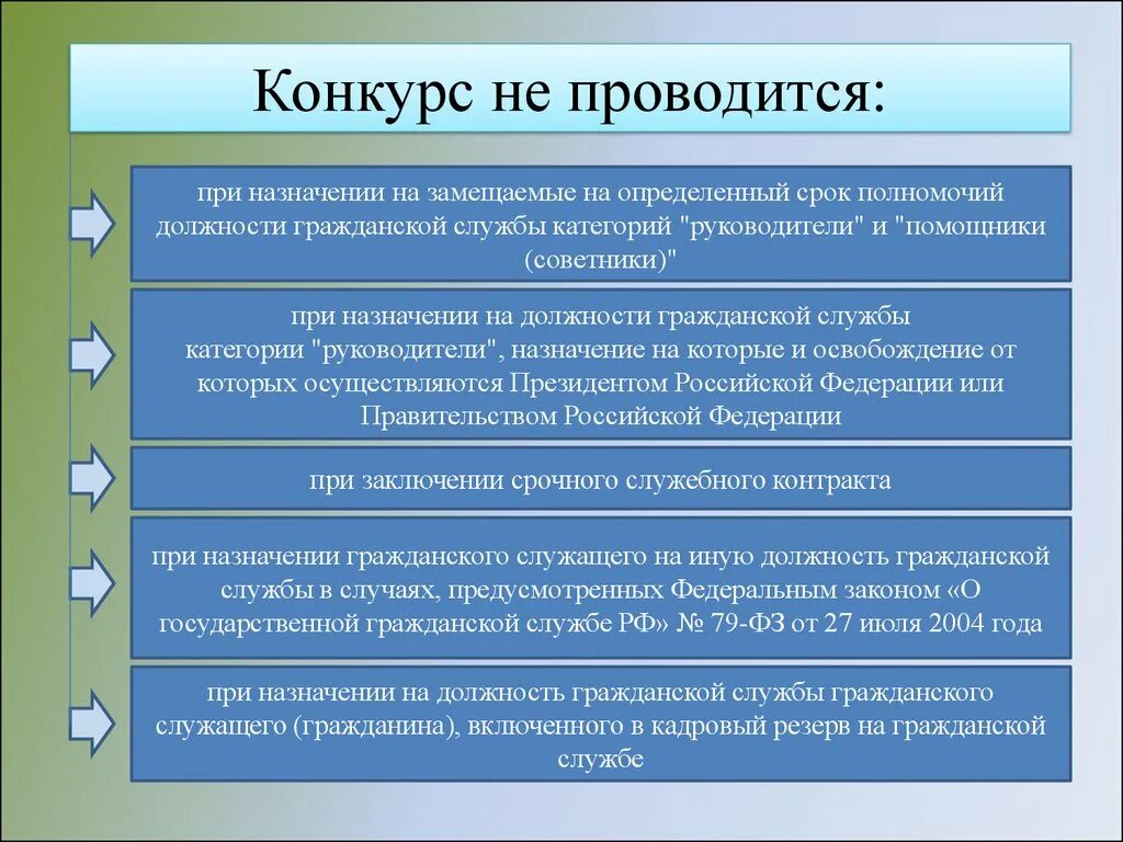 Тест на поступление на государственную гражданскую. Поступление на госслужбу. Поступление на государственную службу. Поступление на государственную гражданскую службу. Этапы поступления на государственную службу.