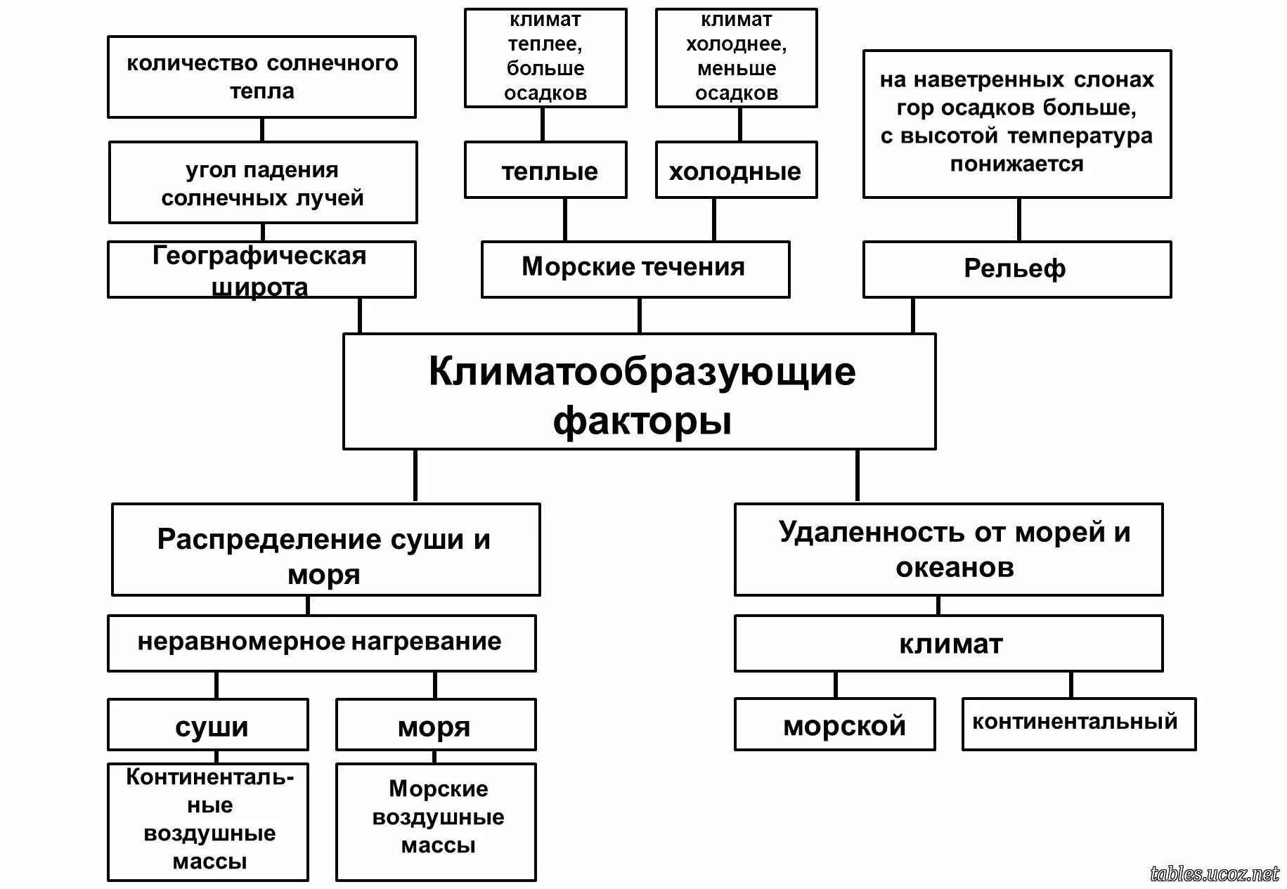 рекорды земли. климатические рекорды земли таблица. климатияеские реуорды росси. рекорды температуры в россии. климатические рекорды россии.
