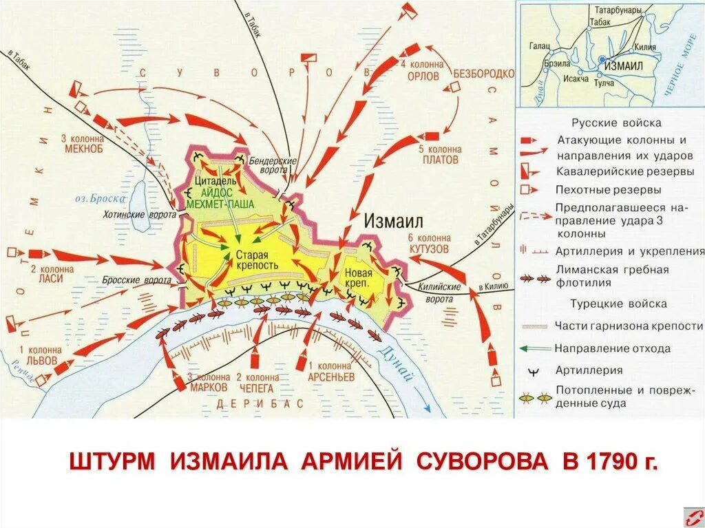 Нанесите события на хронологическую ленту взятие измаила. Штурм измаила (1790 г.) карта сражения.