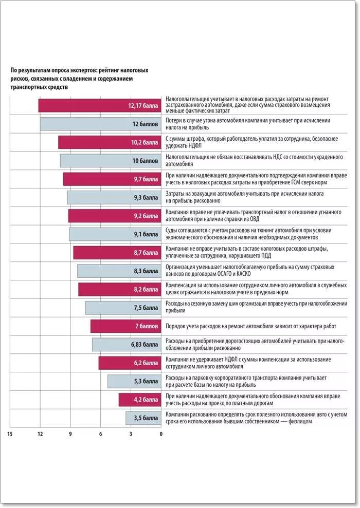 Калькуляция на перевозку. Затраты на эксплуатацию автомобиля. Калькуляция предприятия. Себестоимость содержания автомобиля. Затраты на автомобиль.