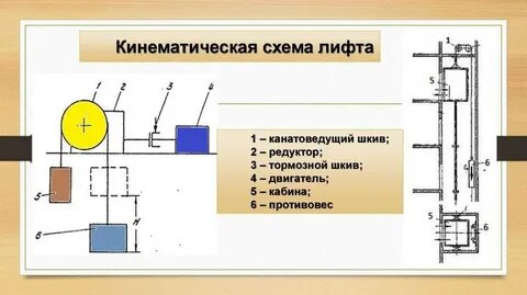 Простой лифта