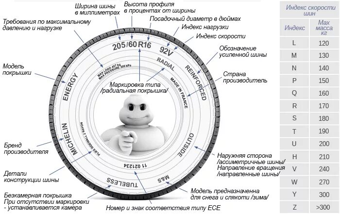 Расшифровка маркировки покрышки колеса. Расшифровка маркировки грузовых шин грузовых. Таблица маркировки легковых шин. Обозначение на шинах автомобиля таблица. Обозначение m s на шинах