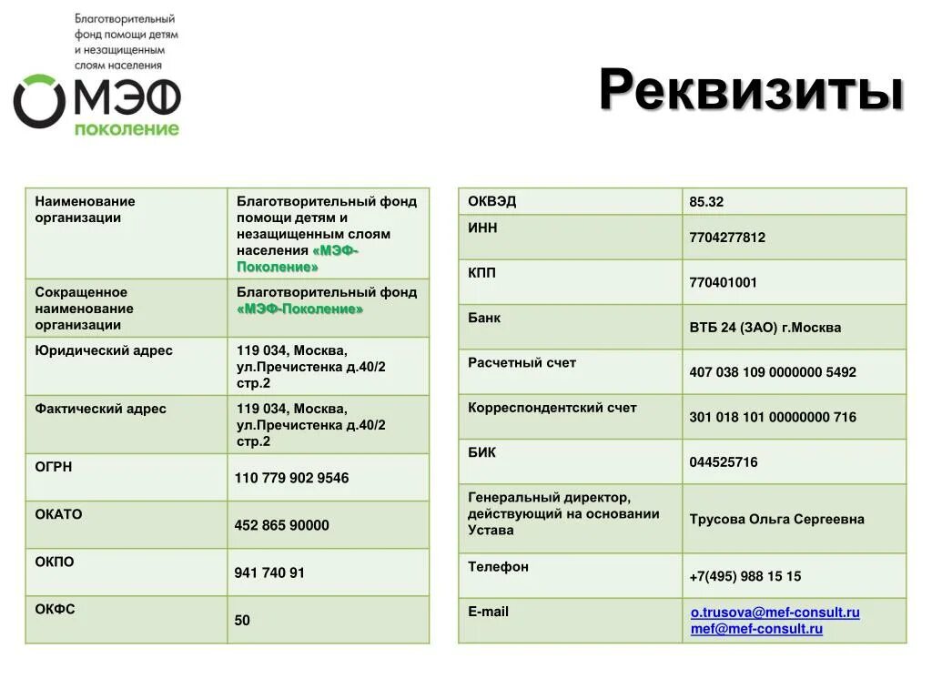 Организация и ее реквизиты. Благотворительный фонд реквизиты. Реквизиты предприятия. Название организации. Реквизиты фирмы.