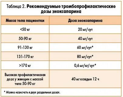 Препарата на 1 кг массы
