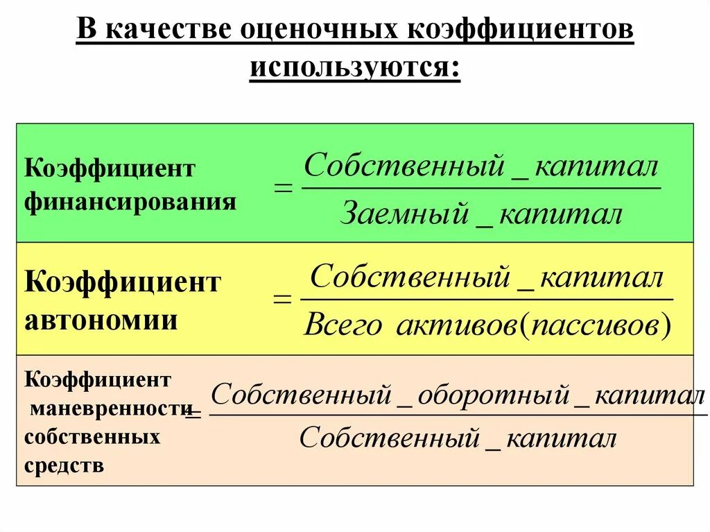 Коэффициент автономии формула по строкам баланса. Коэффициент финансовой автономии. Коэффициент автономии формула. Коэффициент автономии формула по балансу. Коэффициент автономии собственных средств формула.