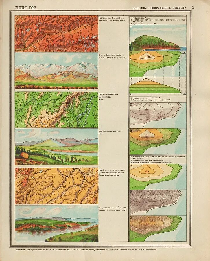 Горный Тип рельефа топокарта. Способы изображения рельефа. Типы рельефа на топографических картах. Способы изображения рельефа в картографии.