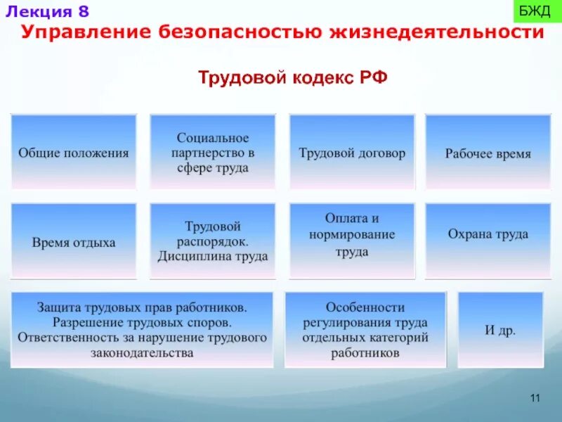 Вариант управления безопасностью. Управление безопасностью жизнедеятельности. Структура управления безопасностью жизнедеятельности. Направления управления БЖД. Схема управления безопасностью жизнедеятельности.