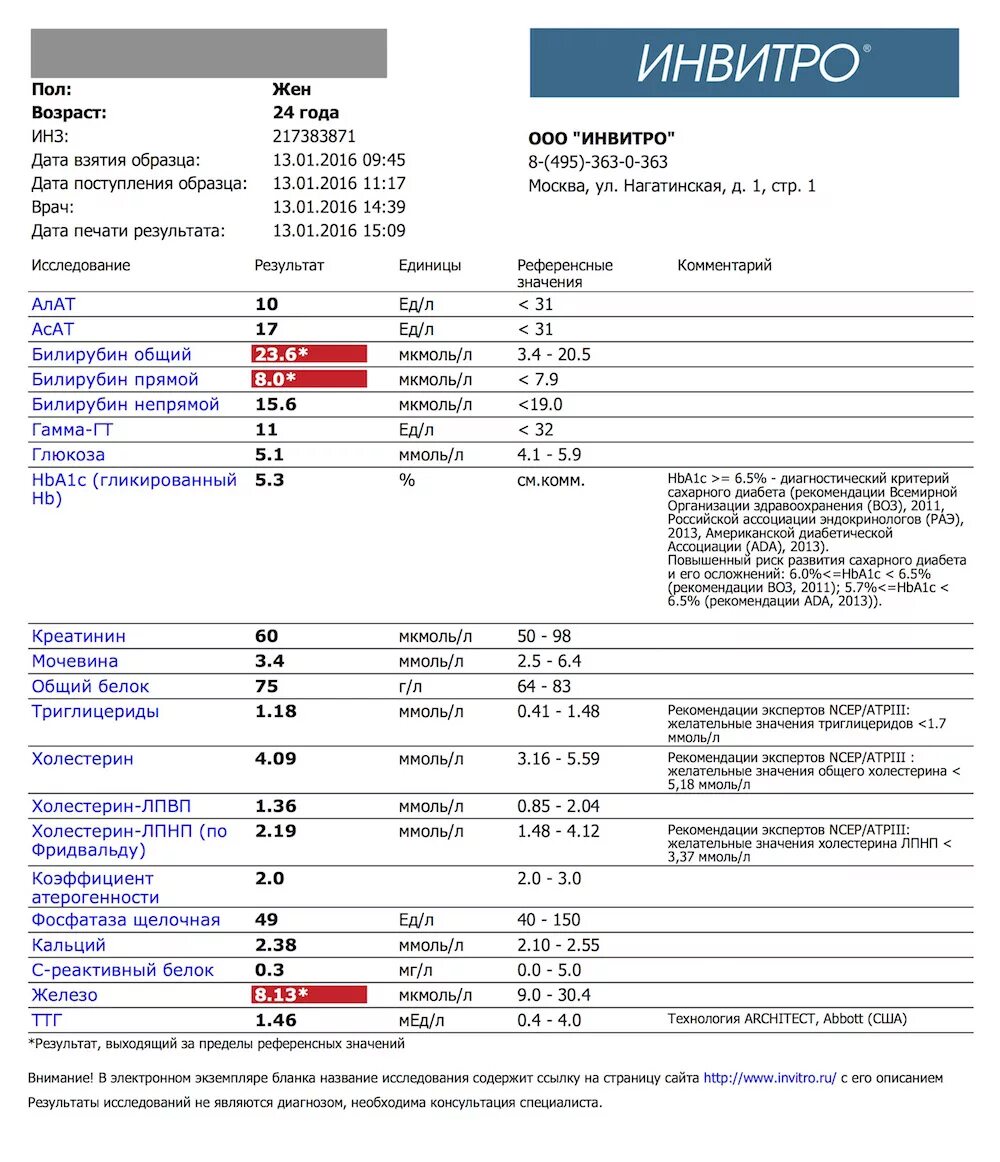 Инвитро сайт набережные челны. Клинический анализ крови инвитро. Инвитро анализы. Результаты анализов. Результаты анализов общий анализ крови.