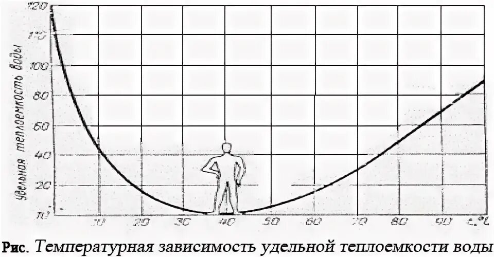 подвал влажность и температура оптимальная. перемешивание воды в озерах. теплоемкость воды от температуры. температура в подвале для хранения овощей. температура яма.