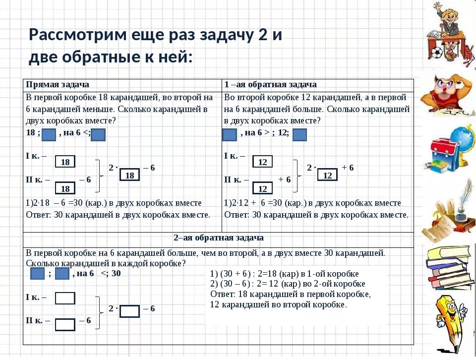 Решить две задачи обратные данной. Как составить обратную задачу 2 класс. Обратные задачи 2 класс примеры. Взаимно обратные задачи 1 класс примеры. Обратные задачи по математике 2 класс школа России.