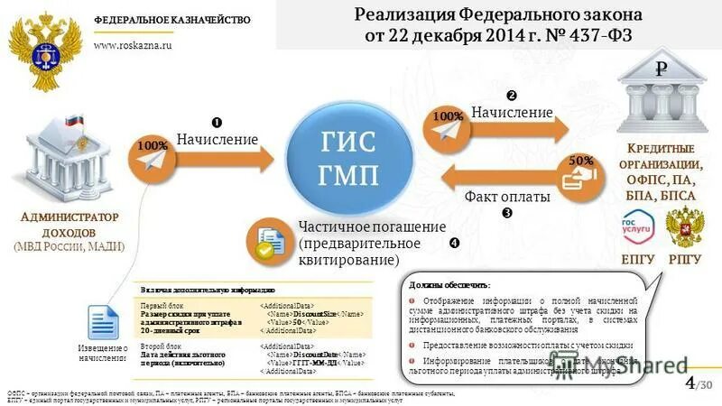 Казначейство 4.0