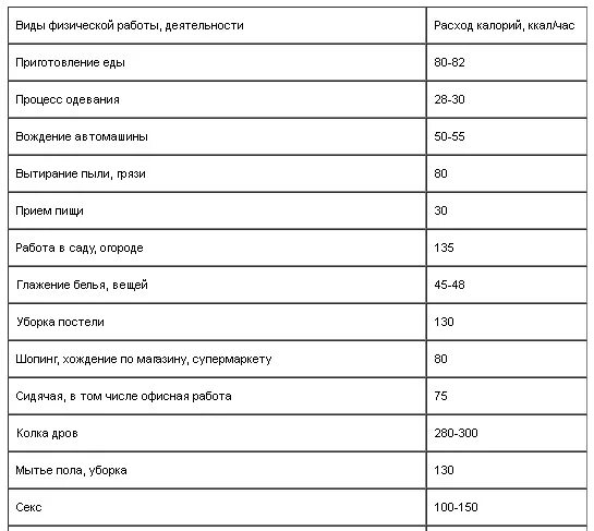 5 км бега сколько калорий. Сколько калорий тратится при беге 5 км. Сколько ккал сжигается при беге 1 км. Сколько калорий тратится на 1 км бега. Сколько калорий тратится при беге 1 км.