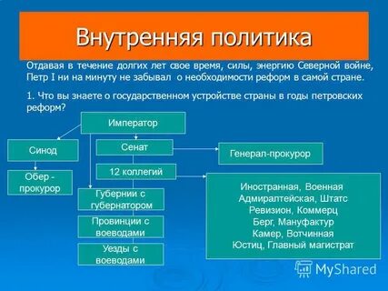 Внутренняя политика петра реформы