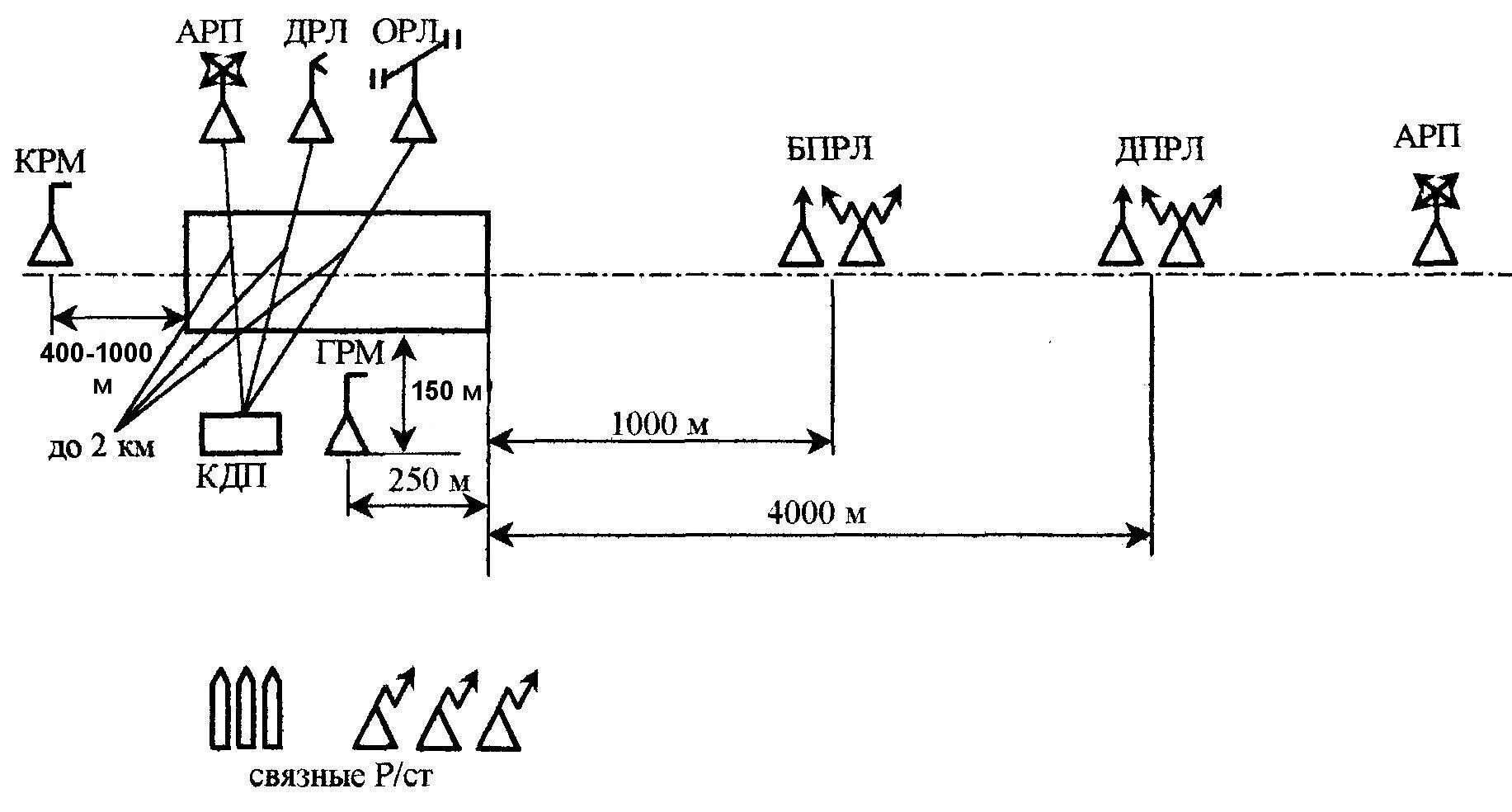 Фото жб на форум. Форум арп. Скрин статистики аризона рп. Статистика аризона рп. Форум арп.