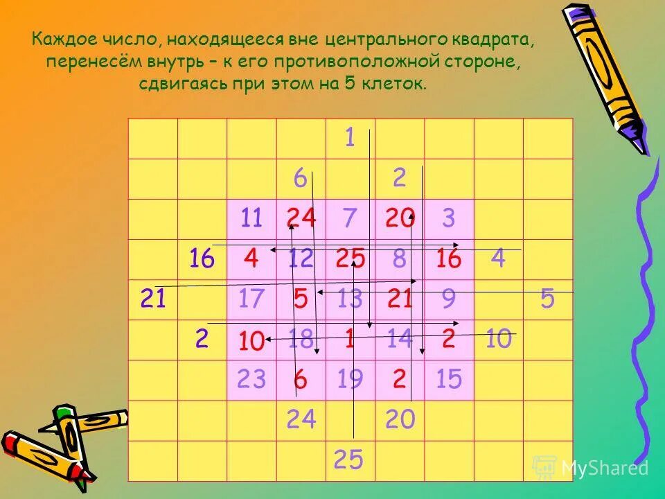 Квадрат в клетку. Квадрат с отверстием. Теорема пифагора решение задач квадрат. Центральные квадраты задача. Центральные квадраты задача.