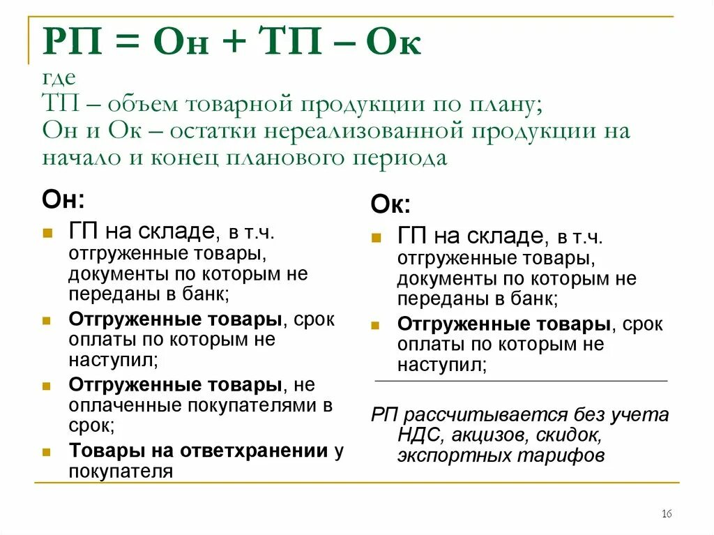 Рассчитайте объем товарной продукции. Как посчитать объем товарной продукции. Объем товарной продукции ТП определяется по формуле. Плановый объем товарной продукции. Объем товарной продукции по плану.