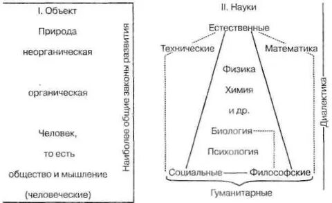 Механика в системе наук