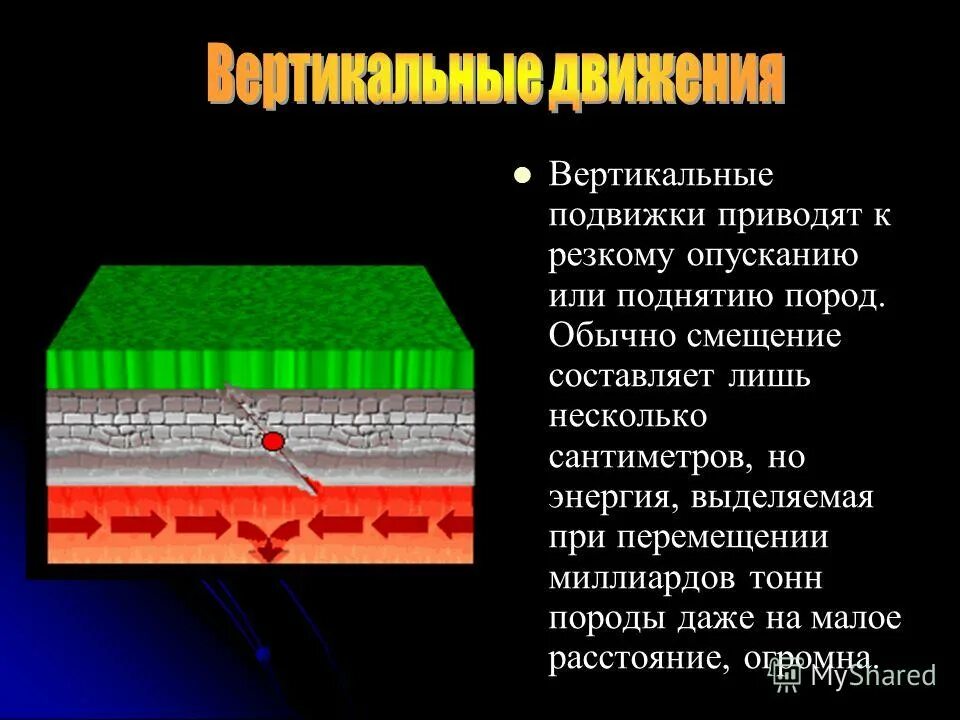 Движение землетрясений. Вертикальные движения земной коры. Движения земной коры землетрясения география 5 класс. Строение землетрясения.