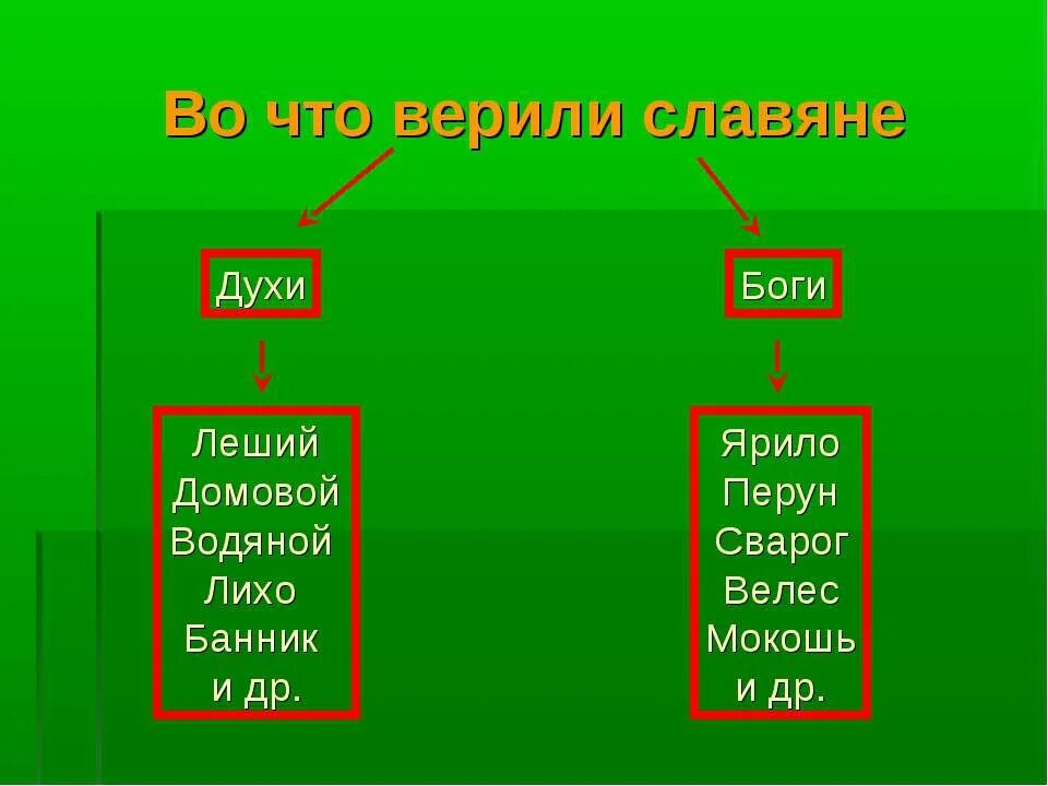 Восточные славяне духи. Низшие славянские божества. Восточные славяне духи. Низшие духи славянской мифологии. Восточные славяне духи.